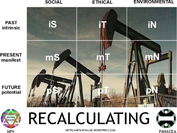 Recalculating: Fossil fuels